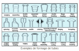 Formage de tubes