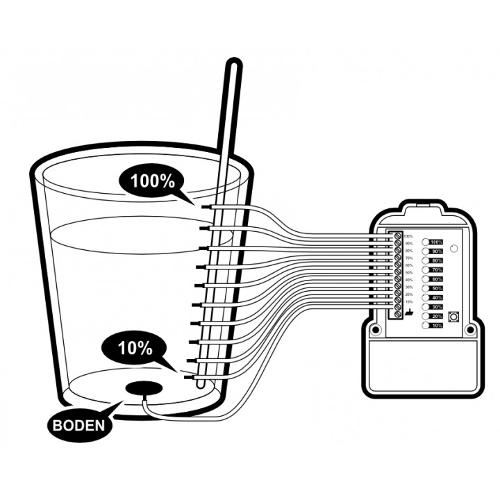 Indicateur mesure niveau eau m167n pour capteur puitciterne reservoirtelemesure