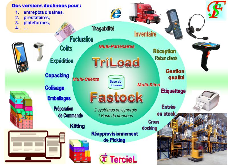Fastock & e-Stock