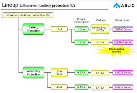 Produits ABLIC : Lithium-ion Battery Protection Ics