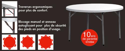 Tables rondes Planet