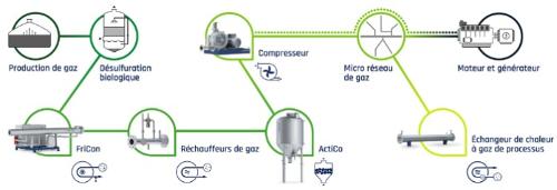 APROVIS Technologie du gaz