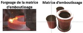 Matrice d'emboutissage