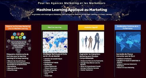 Machine Learning Appliqué au Marketing